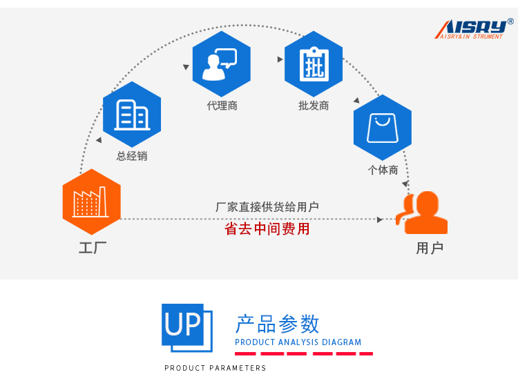 落鏢沖擊試驗(yàn)機(jī)